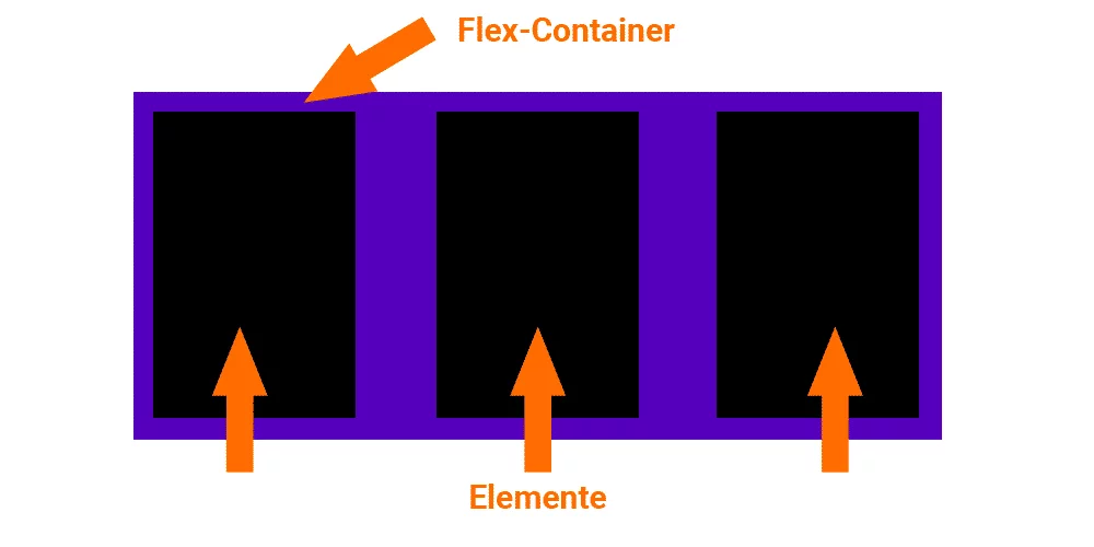 Flexbox containerinfo