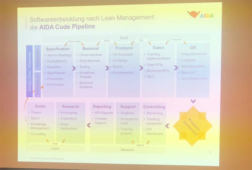 Aida Workflow