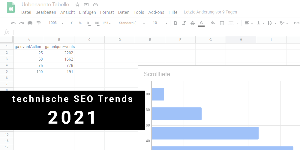 technisches SEO – Trends 2021
