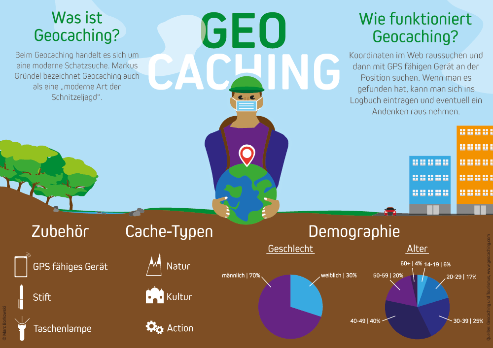 geocaching infografik