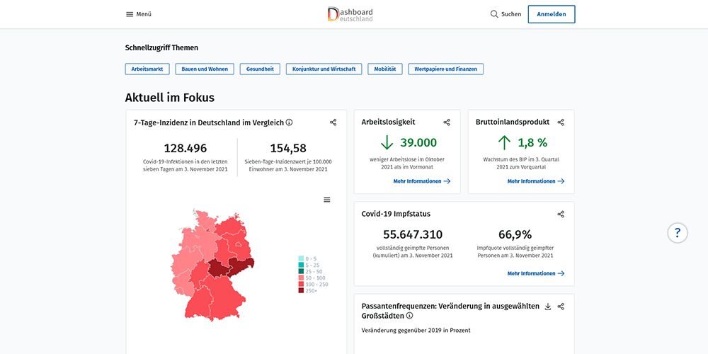 gute Übersicht von Statistiken von Deutschland
